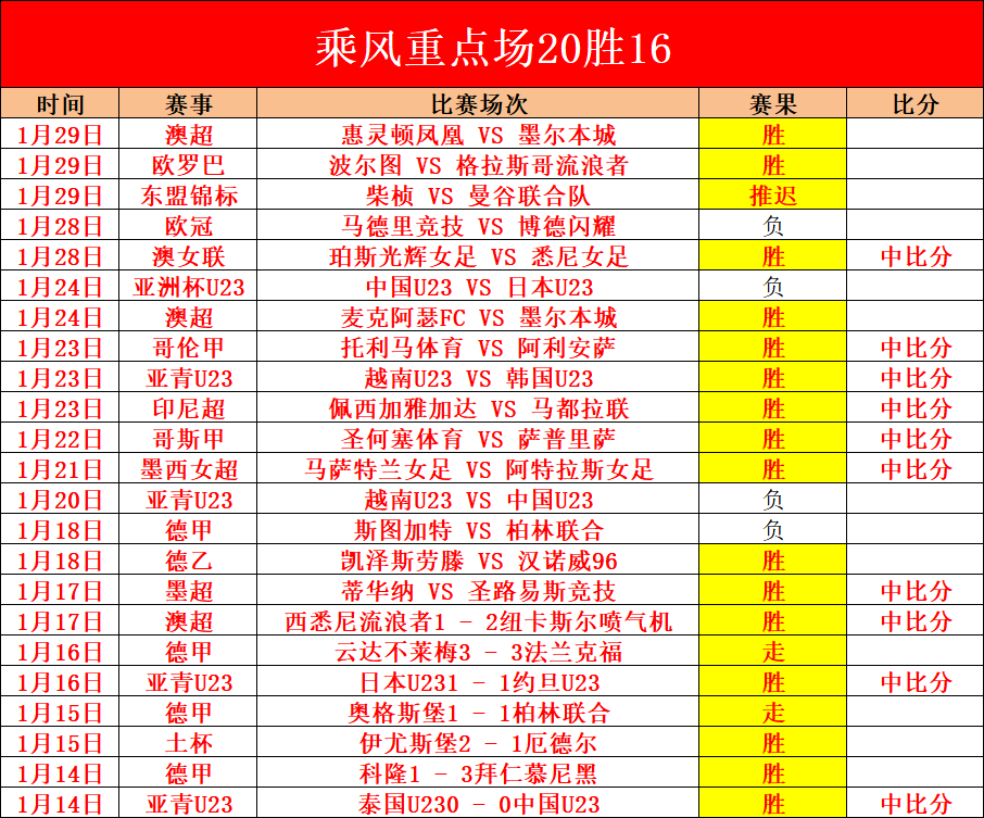 图多深情告,别三镇传奇,武汉印记永,九游,JiuYou,九游官网,九游体育官网,九游体育下载,九游APP