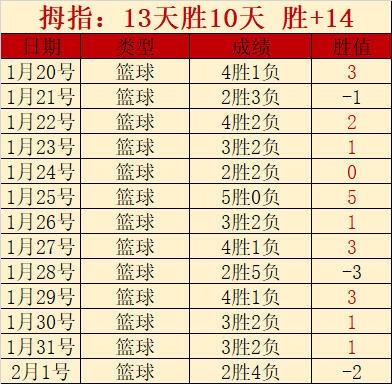 羅格斯雙星,逆轉勝利,靠罚球逆風,九游,JiuYou,九游官网,九游体育官网,九游体育下载,九游APP