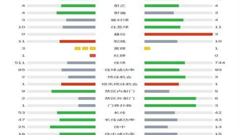 拜仁续约格雷茨卡或受帕利尼亚转售影响